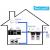 Ecosoft ADV Whole House Water Filter System (Dual)