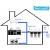Ecosoft ADV Whole House Water Filter System (Triple)