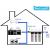 Ecosoft ADV-XL Whole House Water Filter System (Triple)